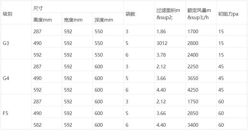 初效过滤器g4规格